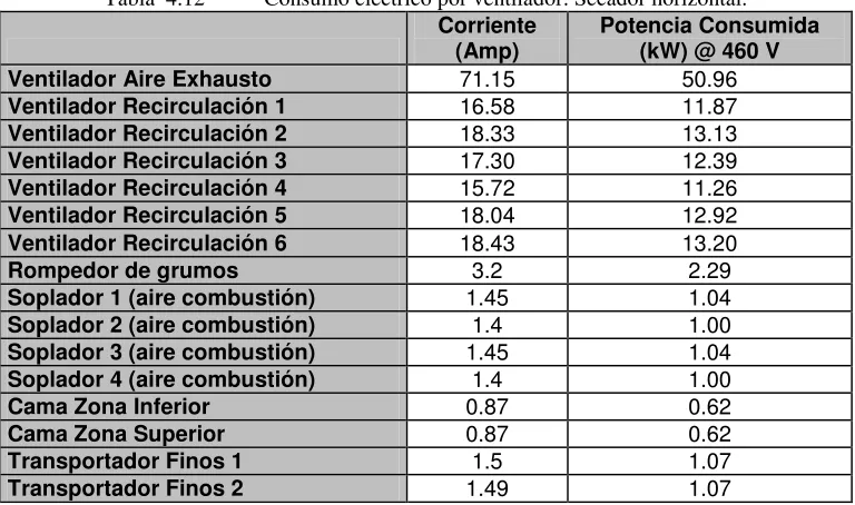 Tabla 4.11 