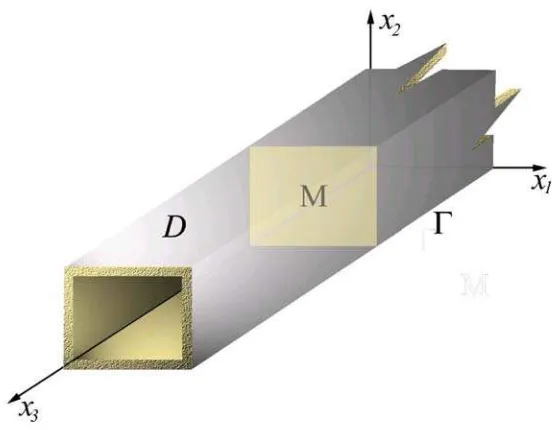 Figura 1.3: Guía de ondas con sección transversal rectangular.