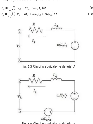 Fig. 3.4 Circuito equivalente del eje q 