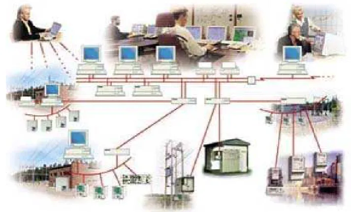 Fig. 1.5 Ejemplo de un sistema de control distribuido 