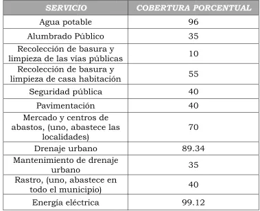 Tabla 33.2.- Coberrtura de seervicios públicos 