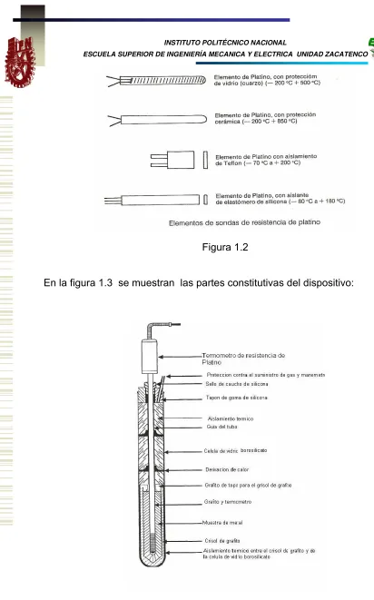Figura 1.3 Componentes 