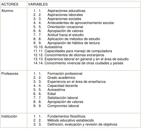 Fig. 1.2.- Actores y variables en un sistema de educación.6  