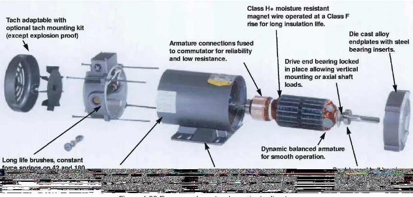 Tabla 1.5 Características de  actuadores para los robots. 