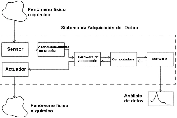Figura 1=2Fig
