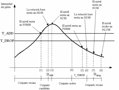 Figura 3.5: Algoritmo de la transferencia de llamada 