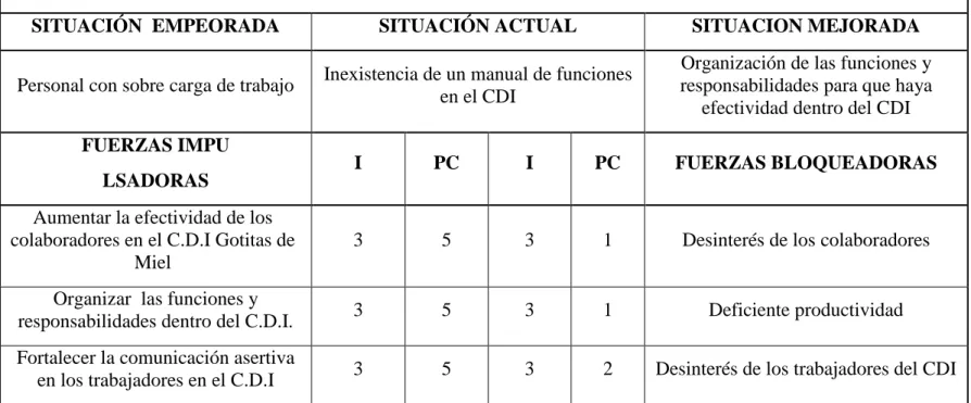 Tabla 1 Matriz  