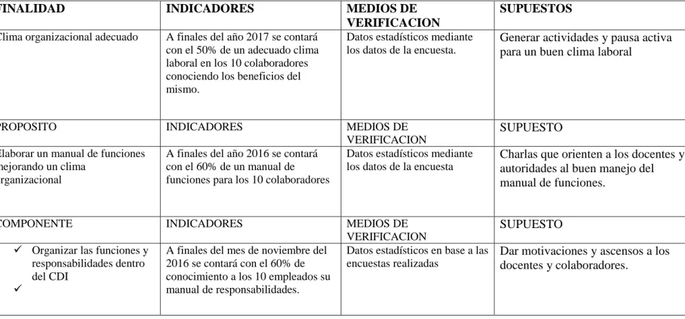 Tabla 5 Marco lógico 