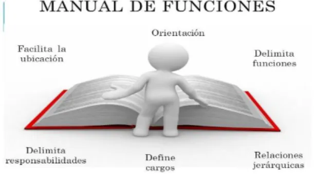 Figura  1 Manual de Funciones 