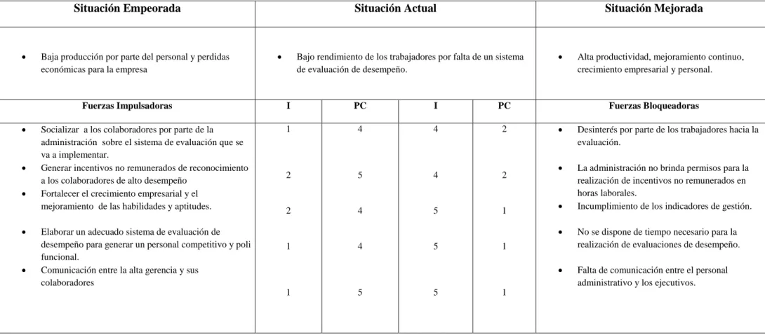 TABLA 1.                                                                                1.3   “MATRIZ T”                         