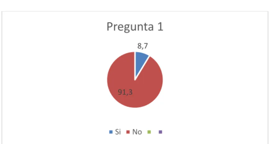 FIGURA No. 7 