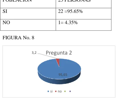FIGURA No. 8  