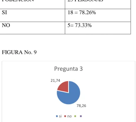 TABLA No. 9 