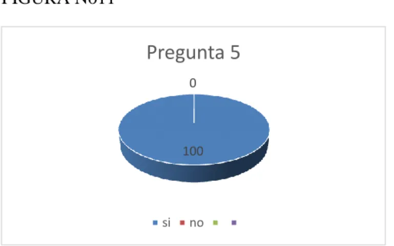 FIGURA No11 