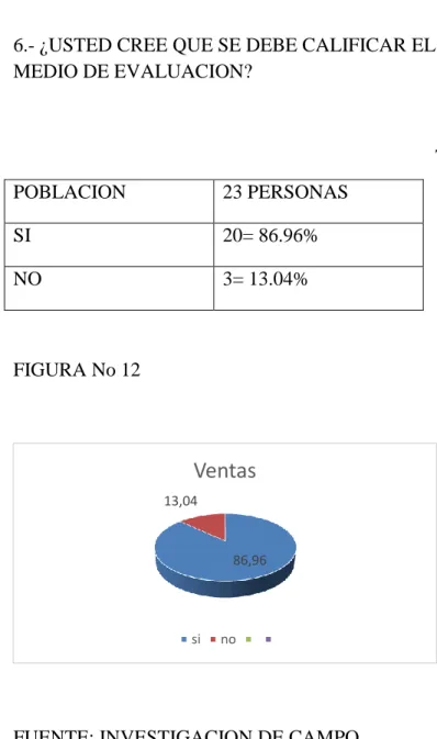 TABLA No. 12 