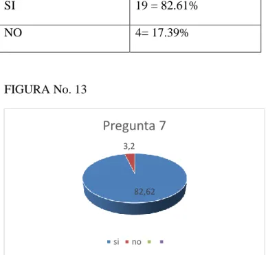TABLA No.13 
