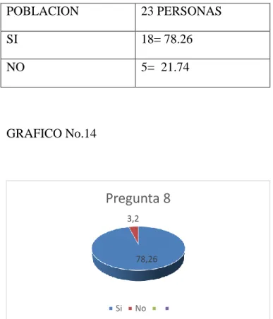 TABLA No.14 