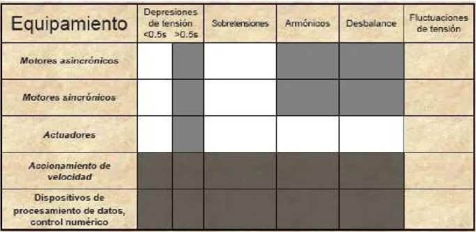 FIG. 4 AFECTACIONES AL SISTEMA 