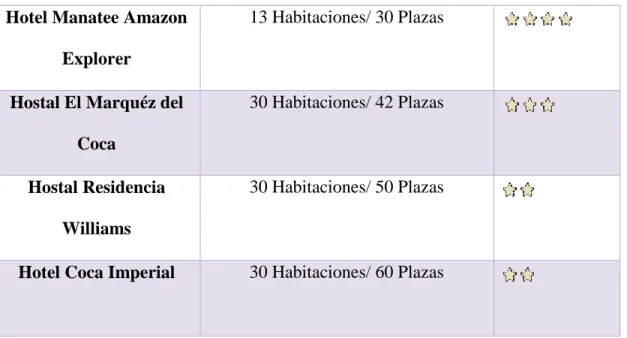 TABLA 4: Planta De Alojamiento     