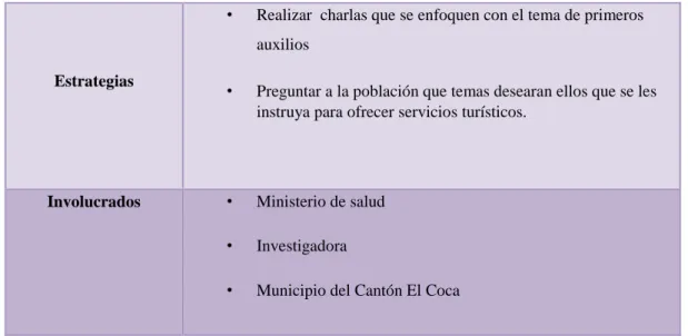 TABLA 5: Capacitación Turística      