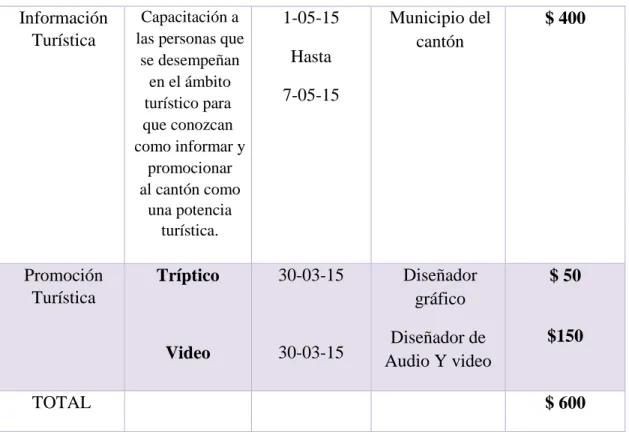 TABLA 6: Matriz Plan De Acción      