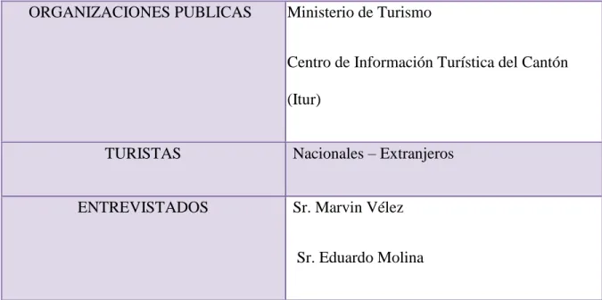 TABLA 7: Talento Humano  