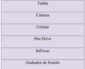 TABLA 8: Recursos Tecnológicos   