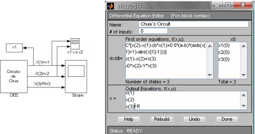 Figura 4.5.  Icono y cuadro de dialogo de la implementación del oscilador Chua en Simulink