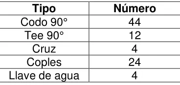 Tabla 3.3. Elementos para agua gris. 