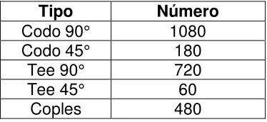 TABLA 3.7. Elementos para agua tratada. 