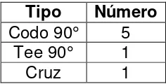 TABLA 3.8. Elementos para agua gris. 