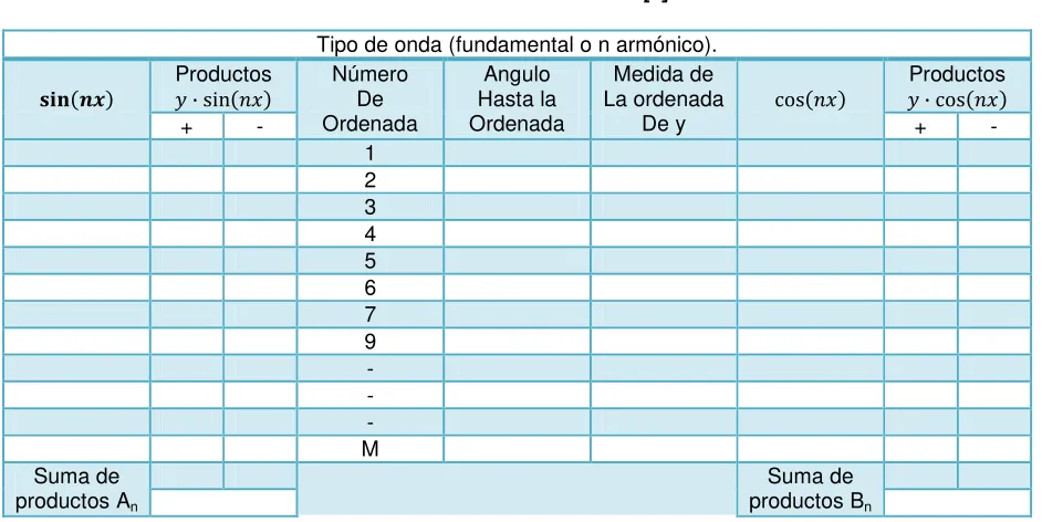 Tabla 2.3 Tabla de análisis [7]. 