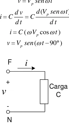Figura 1.6.- Respuesta de una carga C. 