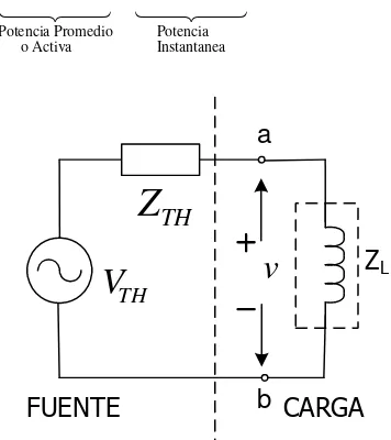 Figura 2.4.- Circuito equivalente de Thévenin con carga inductiva 