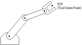 Figura 1.12: Representación del elemento final de un manipulador  