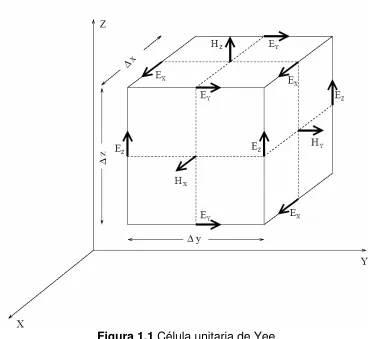 Figura 1.1 Célula unitaria de Yee 