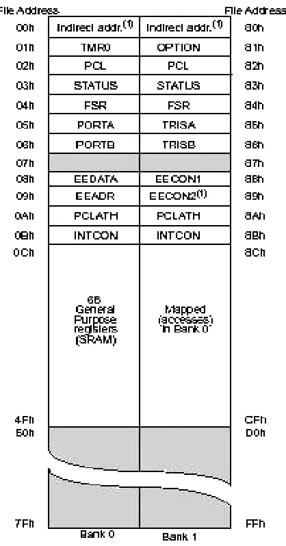 Figura 2.4.3.1 Registros. 