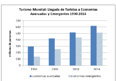 Gráfico N° 3.1. 