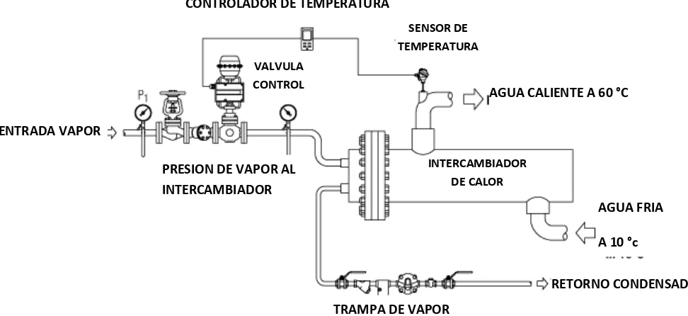 Figura 3.4. Intercambiador de Calor 