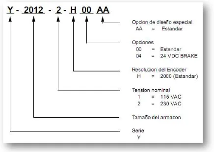 Tabla 3-0-9 Datos de servomotor Y-2006-2-H00AA 