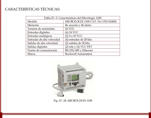 Tabla IV.-3. Características del Micrologix 1100. 