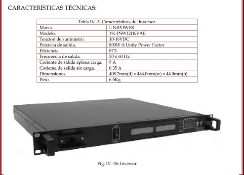 Tabla IV.-5. Características del inversor. 