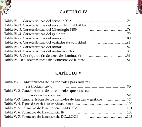 Tabla IV.-1. Características del sensor 42CA 