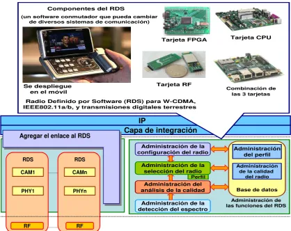 Fig. 2.5.- Funciones del RDS y el RC. 