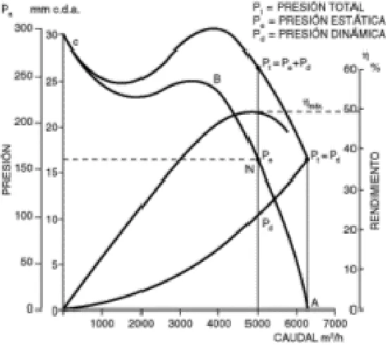 Fig.3.10 Representa Gráficamente Las Presiones Estáticas.