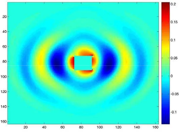 Fig. 3.18a    Distribución de la componente de campo  Ey , para separación de 3 cm,   sección transversal K=72