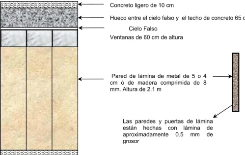 Figura 4.2. Características de Construcción de los edificios de la ESIME Zacatenco. 