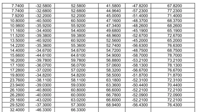 Tabla 4.1. Mediciones con línea de vista en el 2º piso del edificio 2, la potencia del transmisor es 