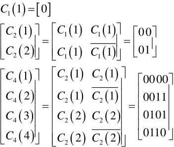 Figura 3.2. Regla para la generación de códigos OVSF. 