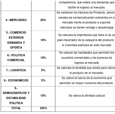 Tabla 17: Calificación de factores 